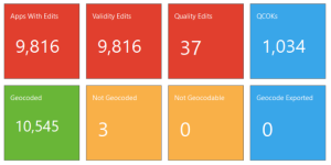 View Definitions - Form, List and now Dashboard